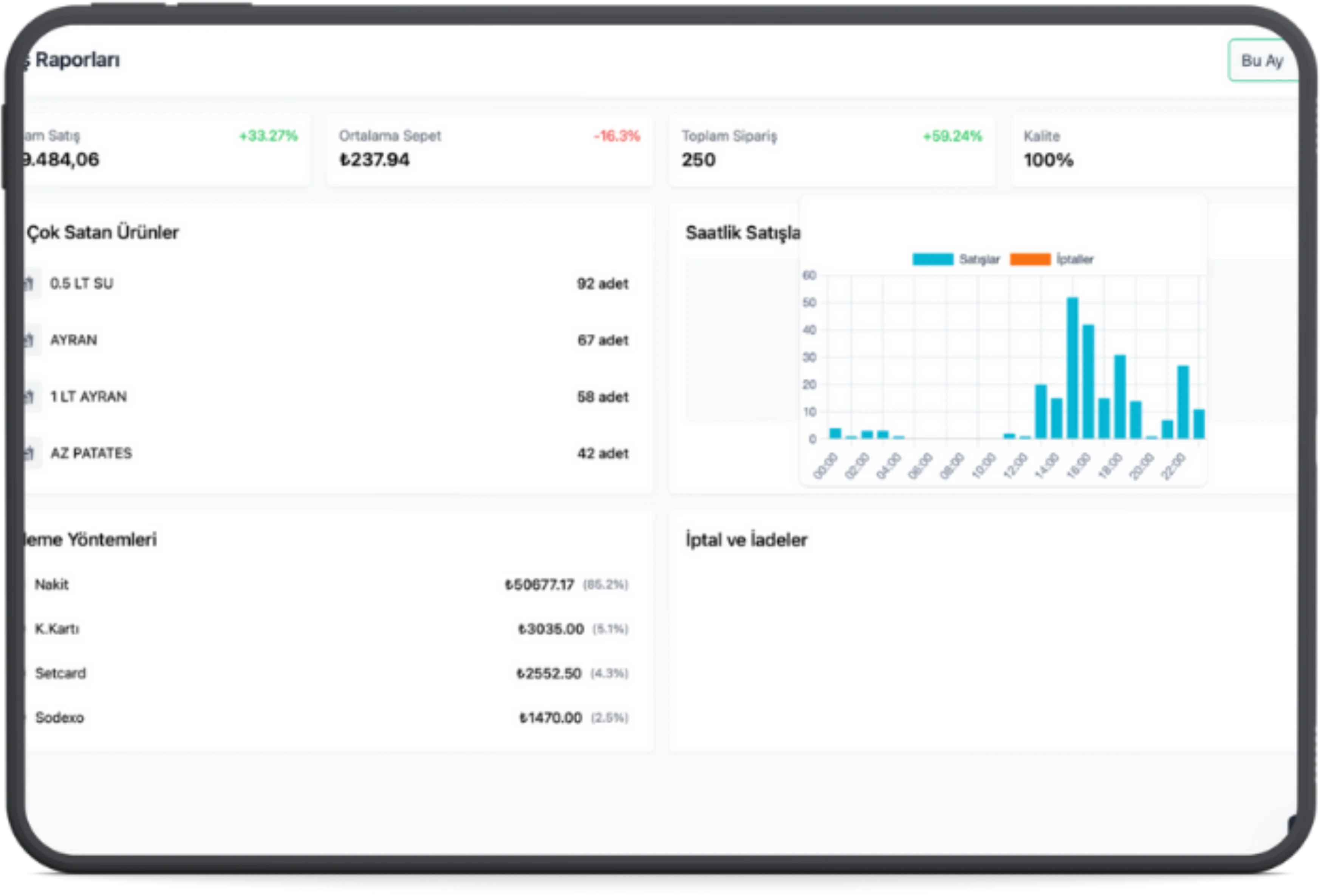 AI Destekli Yönetim ve Raporlar