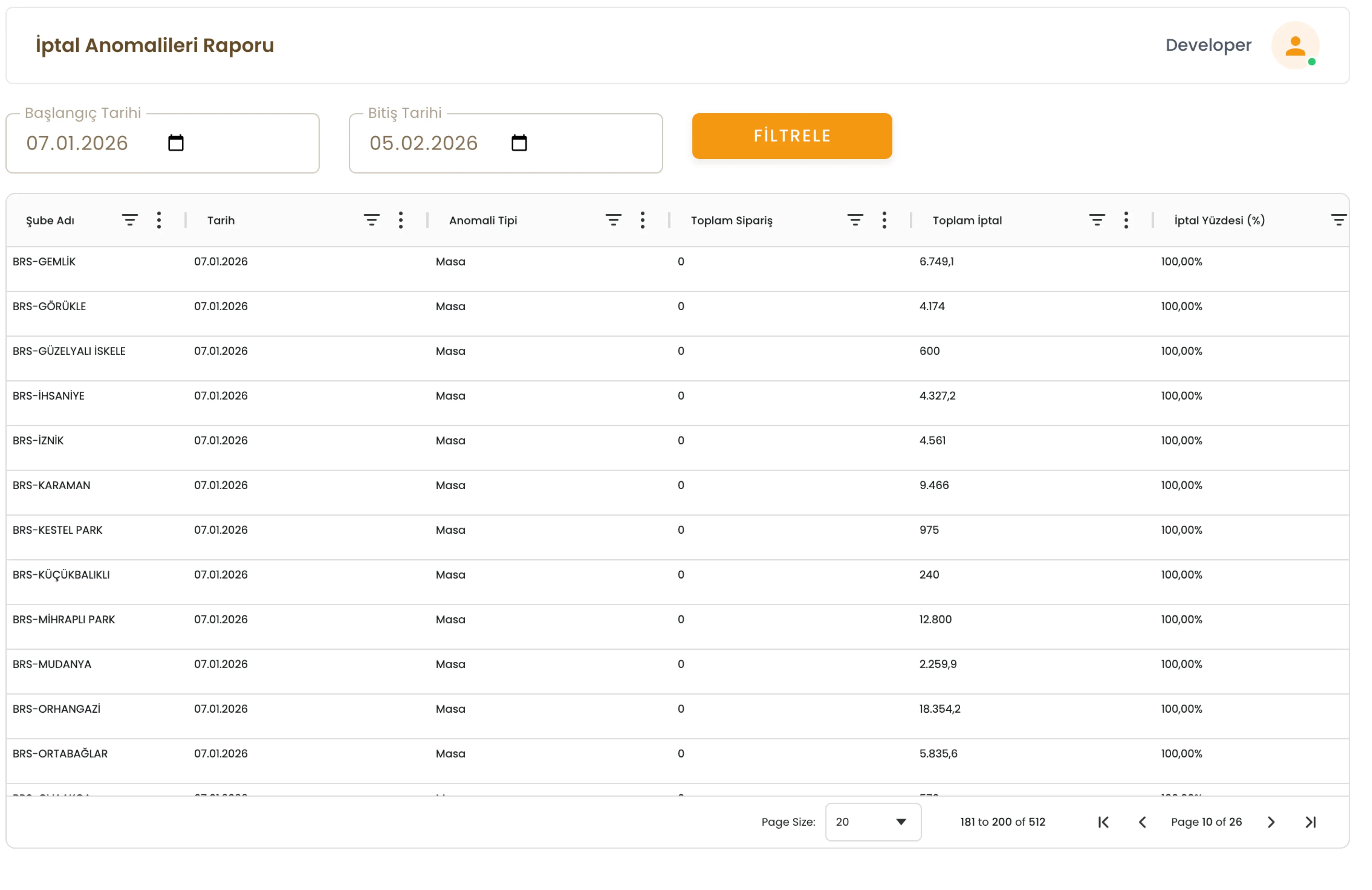 Anomali & FRAUD Yönetimi